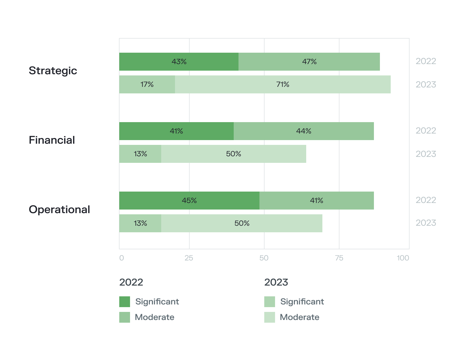 M&A integration success rate